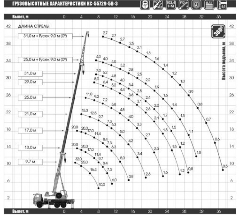 КС-55729-5В-3 Автомобильный кран